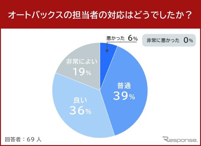 オートバックスカーズ１