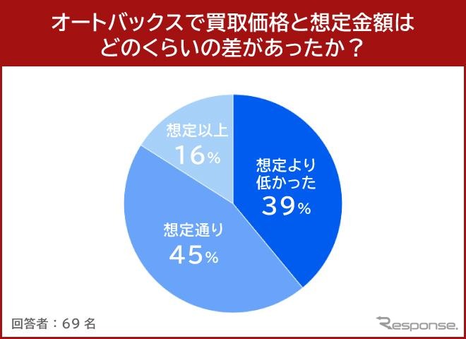 オートバックスカーズ２