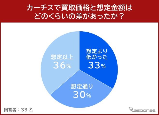カーチス１