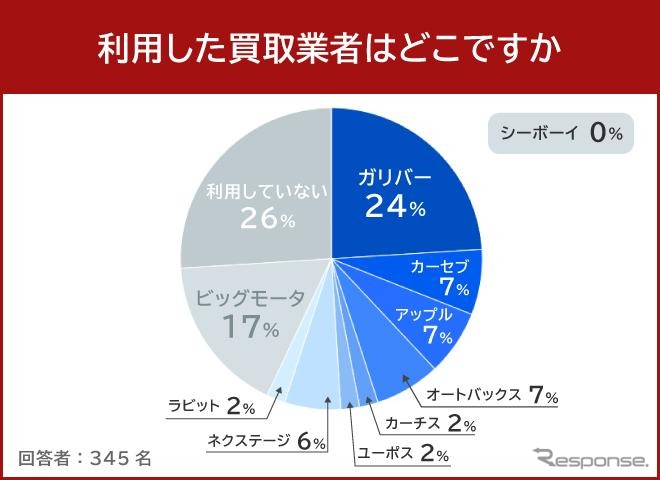 ガリバー１
