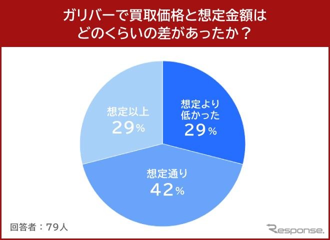ガリバー２