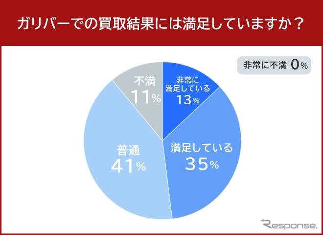 ガリバー４