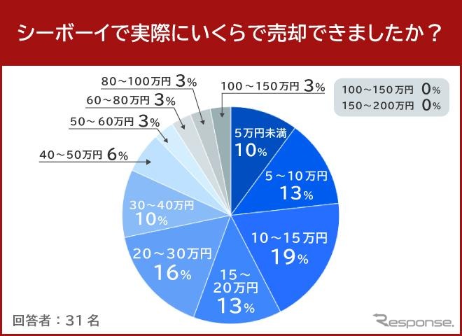シーボーイ２