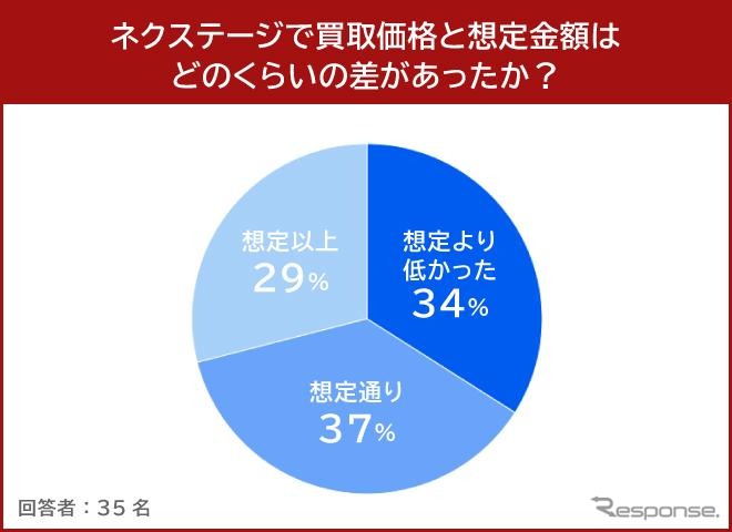 ネクステージ１