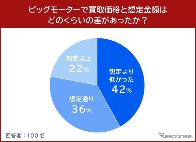 ビックモーター１