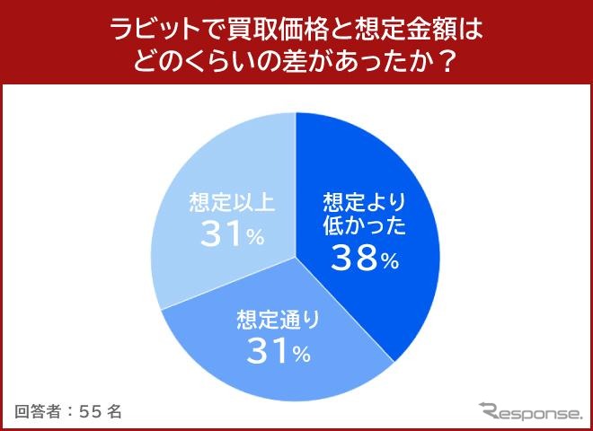 ラビット１