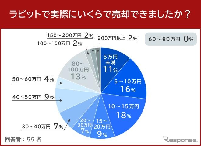 ラビット２