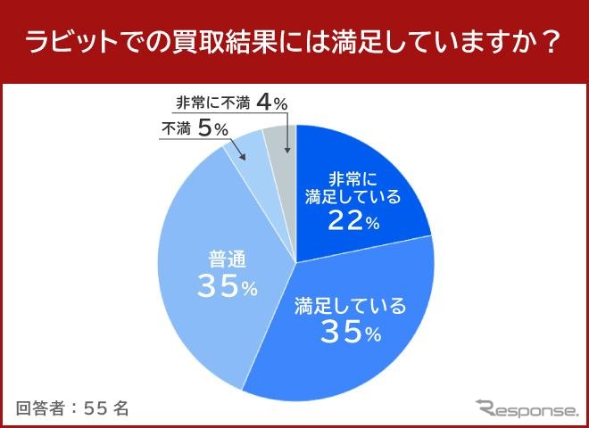 ラビット３