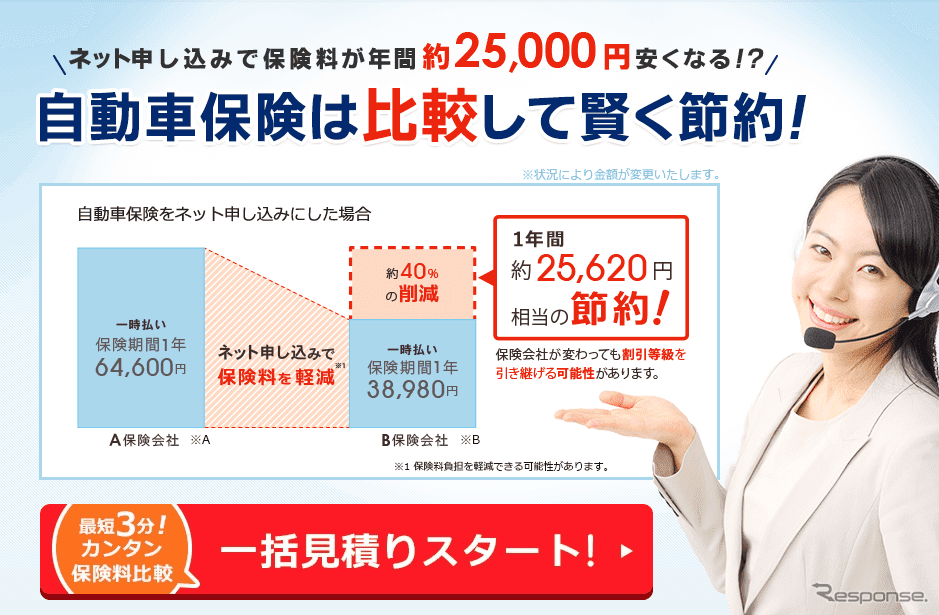 会員限定の優待サービスが充実している「保険市場」