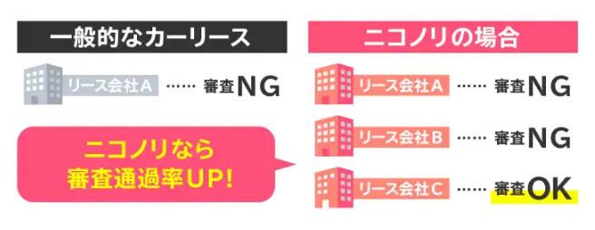 ニコノリ