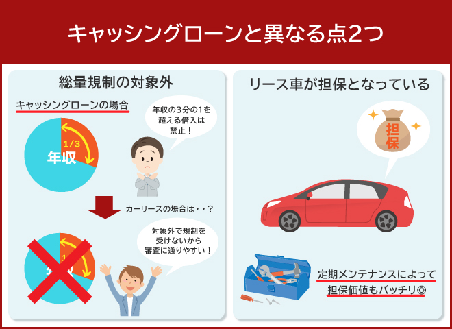 キャッシングローンとカーリースの審査の違い