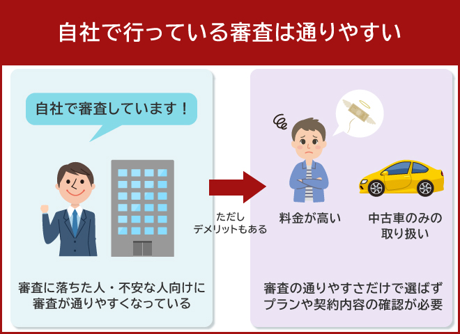 自社審査を行っているカーリースを探す
