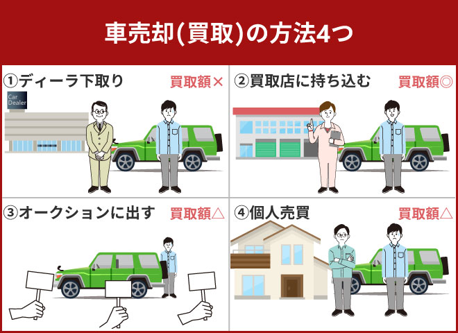 【新潟での車買取】おすすめの方法は?