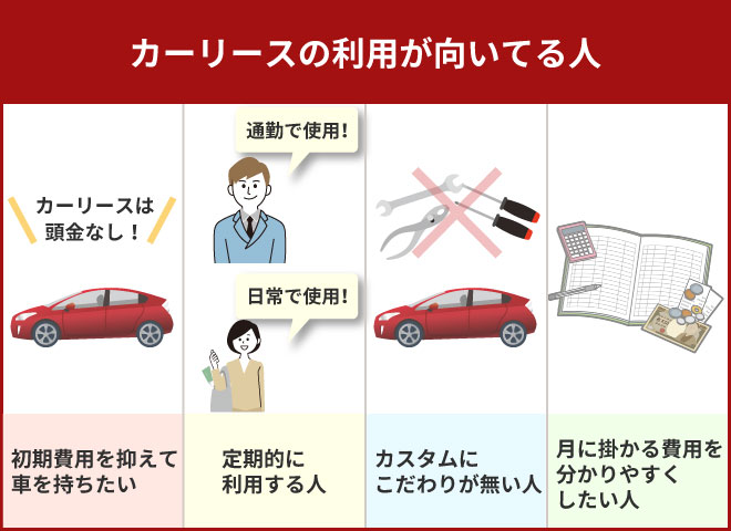 カーリースがおすすめの人