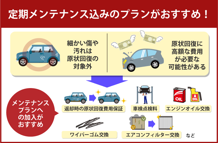 原状回復の費用が掛かる場合があるから