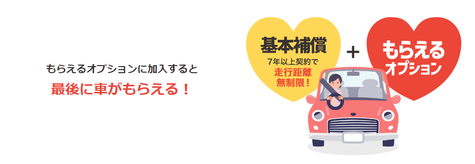 もらえるオプション