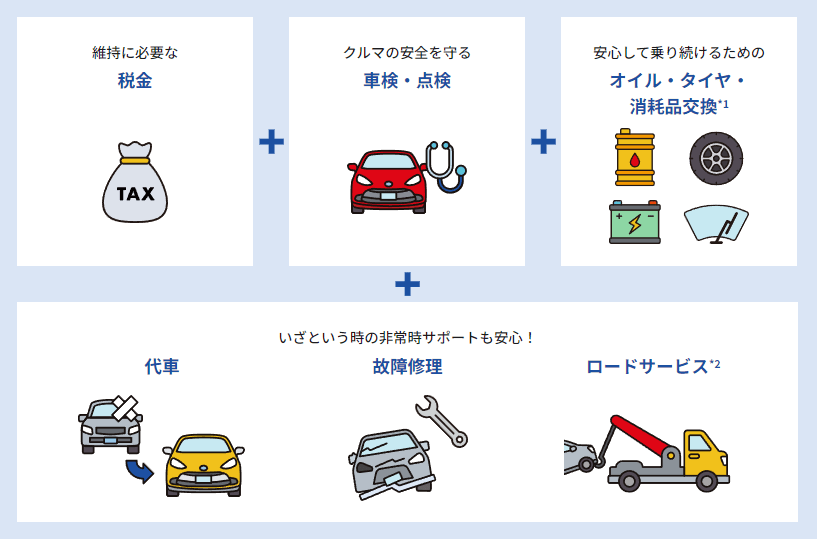フルサポートパック