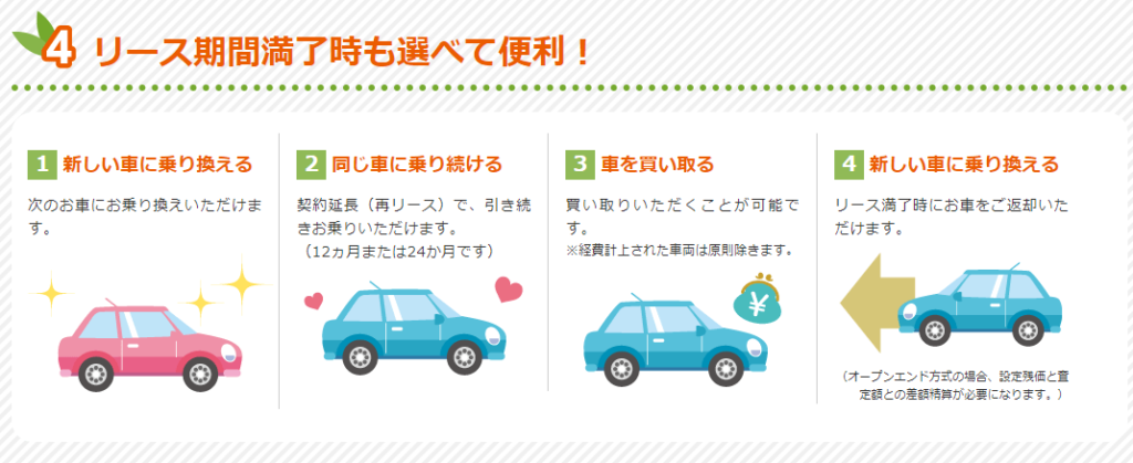 時期選べる