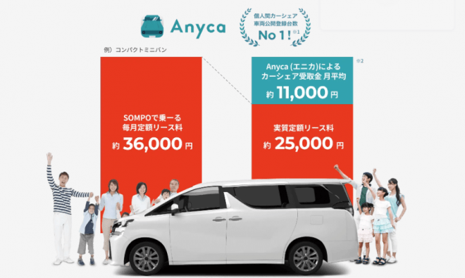 併用