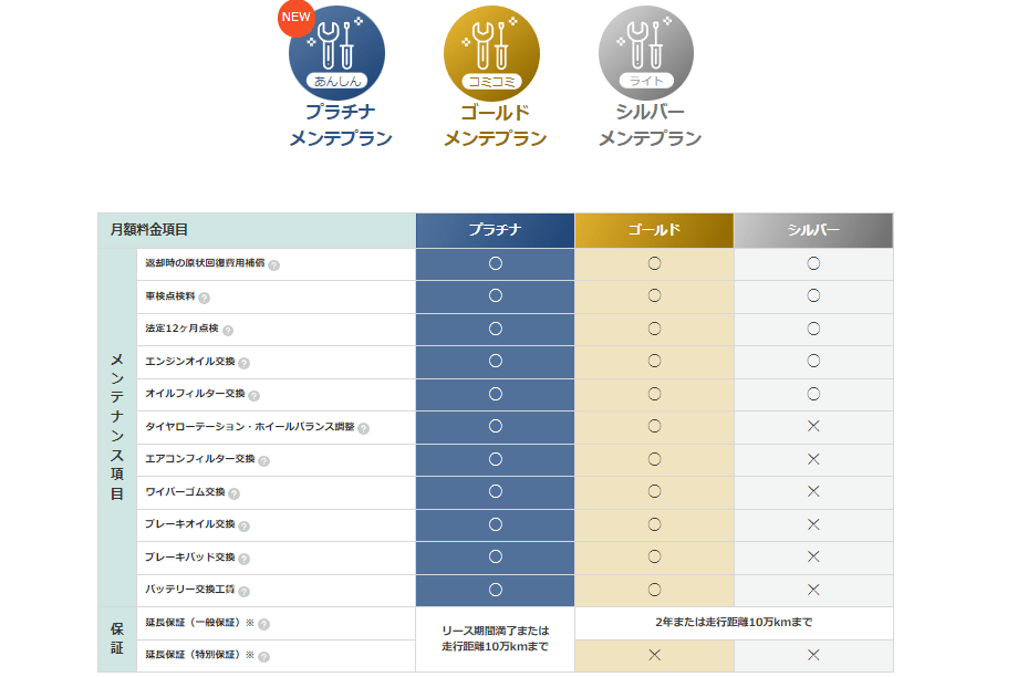 メンテナンスプラン