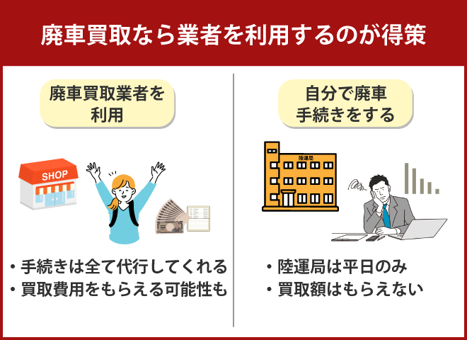 【仙台での廃車買取】廃車買取業者を利用するのが断然おすすめ!
