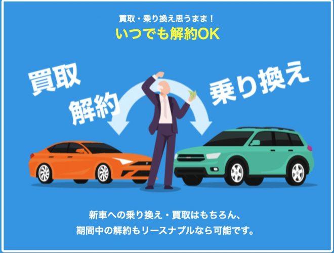リースナブル