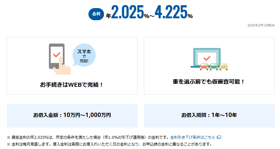 【住信SBIネット銀行】ダイレクト自動車ローン