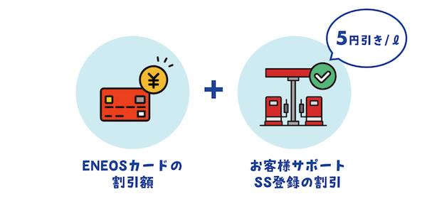 ENEOSのカード
