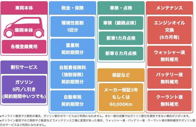 ニコノリ