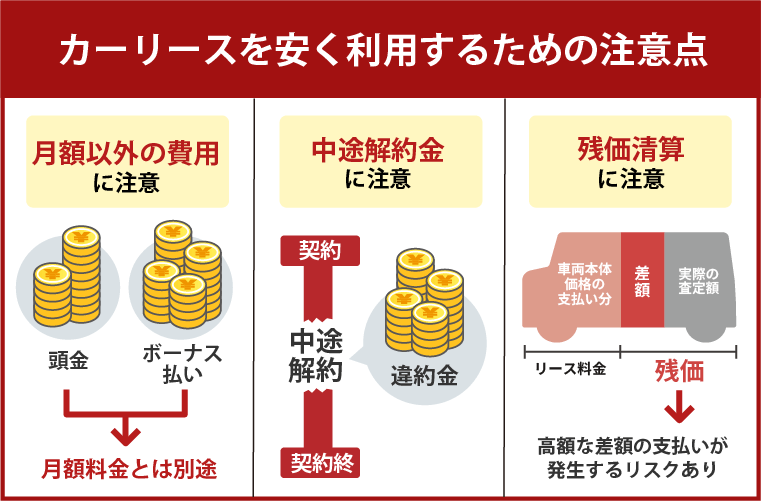 カーリースを安く利用する際の注意点