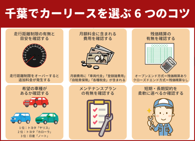 千葉でカーリースをうまく選ぶ6つのコツ