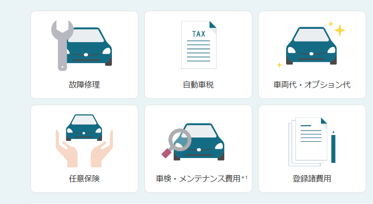 トヨタ販売店でのメンテナンス費用や車検代