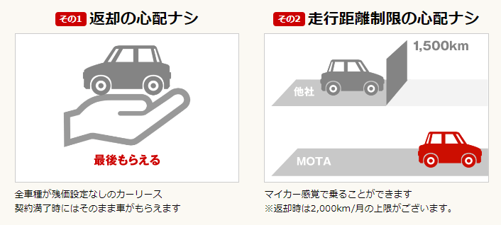 車を返却する必要がなく、走行距離も無制限