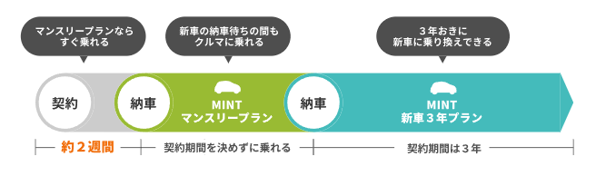 プランのLP