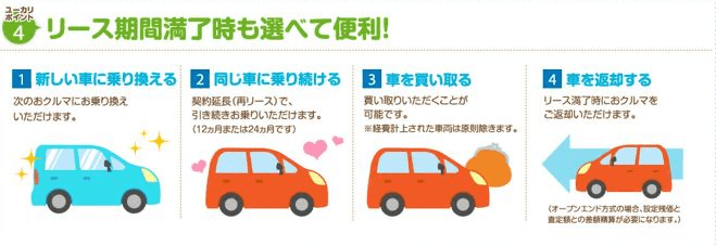 乗り換え・再リース・買取・返却