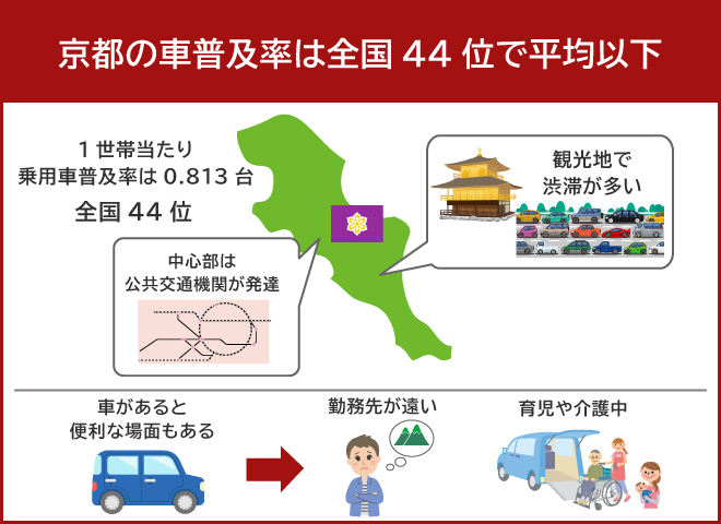 京都の車事情は？維持費も確認