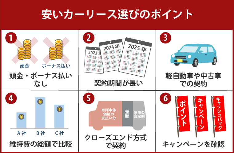安いカーリースの選び方や安く利用するコツ