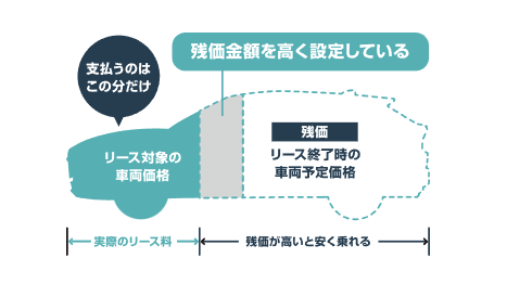 最低価格保証