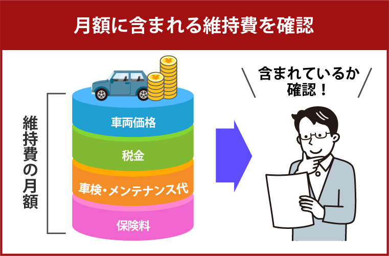 維持費の総額で比較する