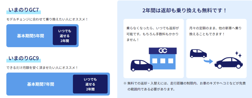 返却・乗り換えが無料