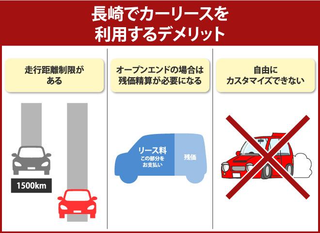長崎でカーリースを利用するデメリット