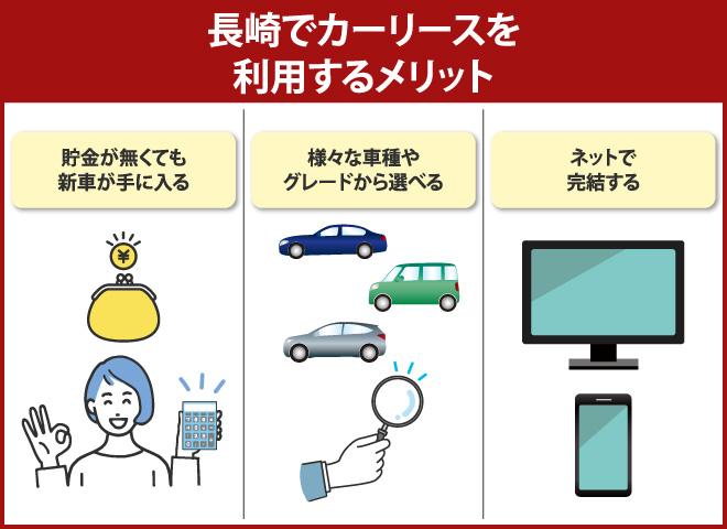 長崎でカーリースを利用するメリット