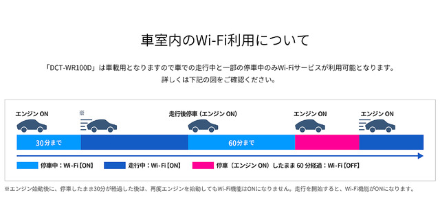 接続環境には一定のルールがあるので注意しよう