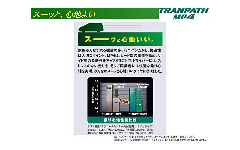 トーヨータイヤ トランパスmp4登場 しっかり感と乗り心地を両立 4枚目の写真 画像 レスポンス Response Jp トーヨータイヤ トランパスmp4登場 しっかり感と乗り心地を両立 4枚目の写真 画像 レスポンス Response Jp