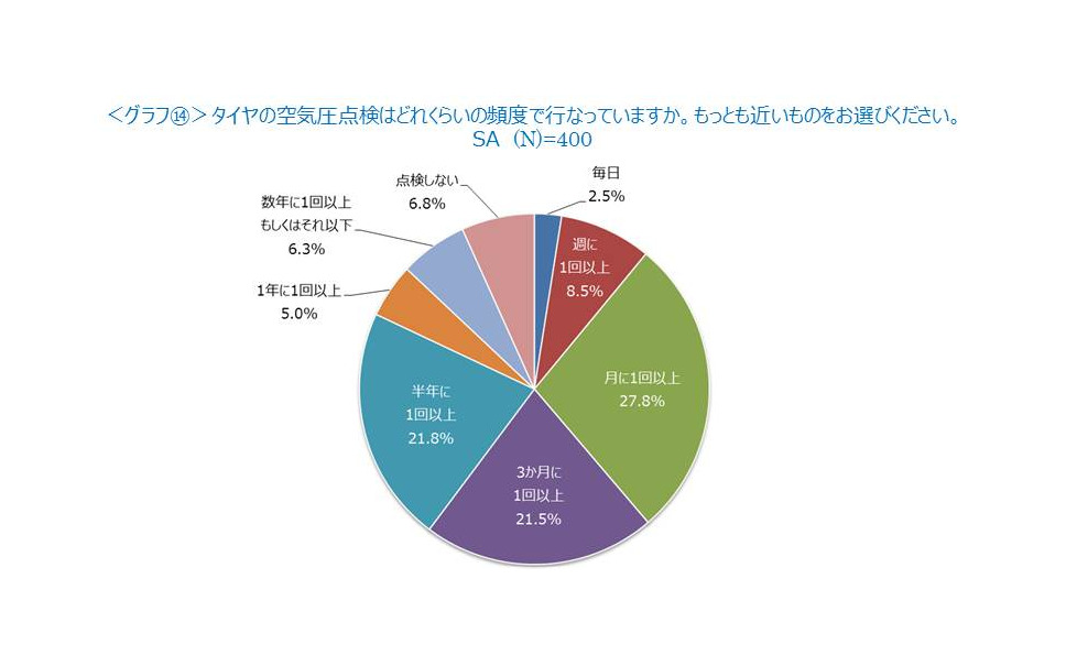 Gw 人気のドライブ先は日帰り温泉 平均予算は1万3949円 Jatma調べ 11枚目の写真 画像 レスポンス Response Jp Gw 人気のドライブ先は日帰り温泉 平均予算は1万3949円 Jatma調べ 11枚目の写真 画像 レスポンス Response Jp