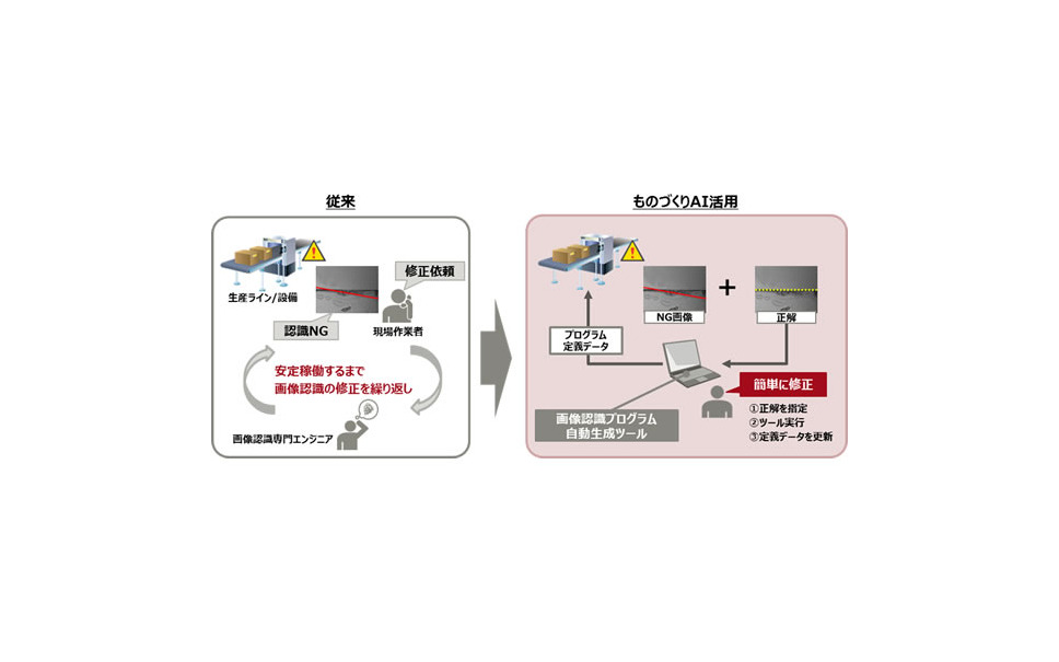 富士通 ものづくり革新は人工知能が判断 コンサルティングサービスを提供 4枚目の写真 画像 レスポンス Response Jp