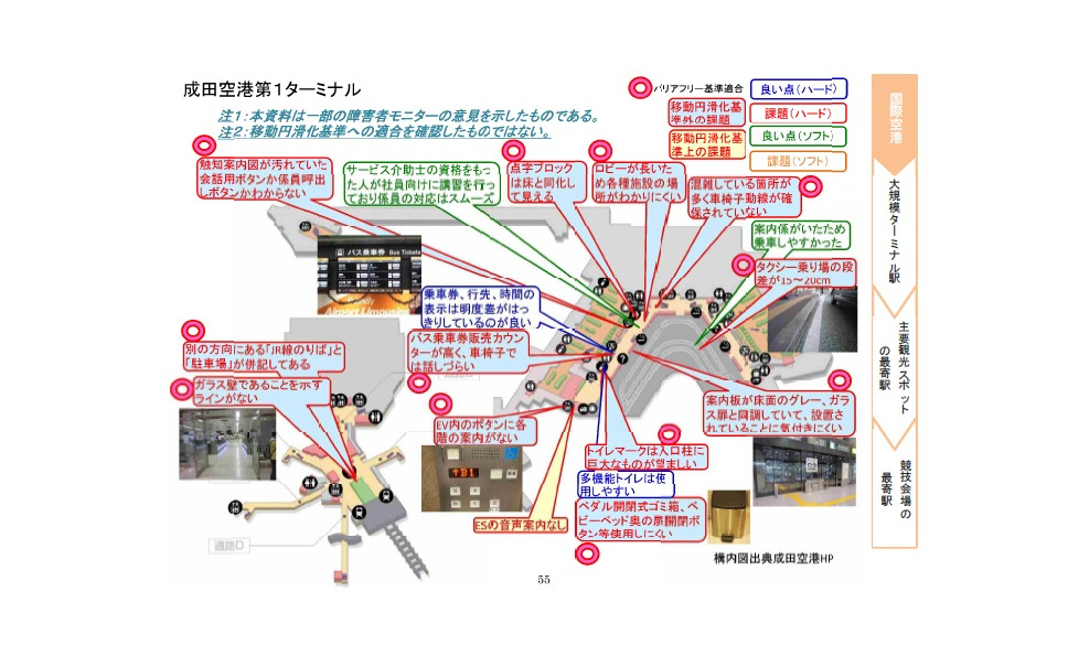 空港から会場までバリアフリー化、国交省が指針u2026東京オリンピックを 