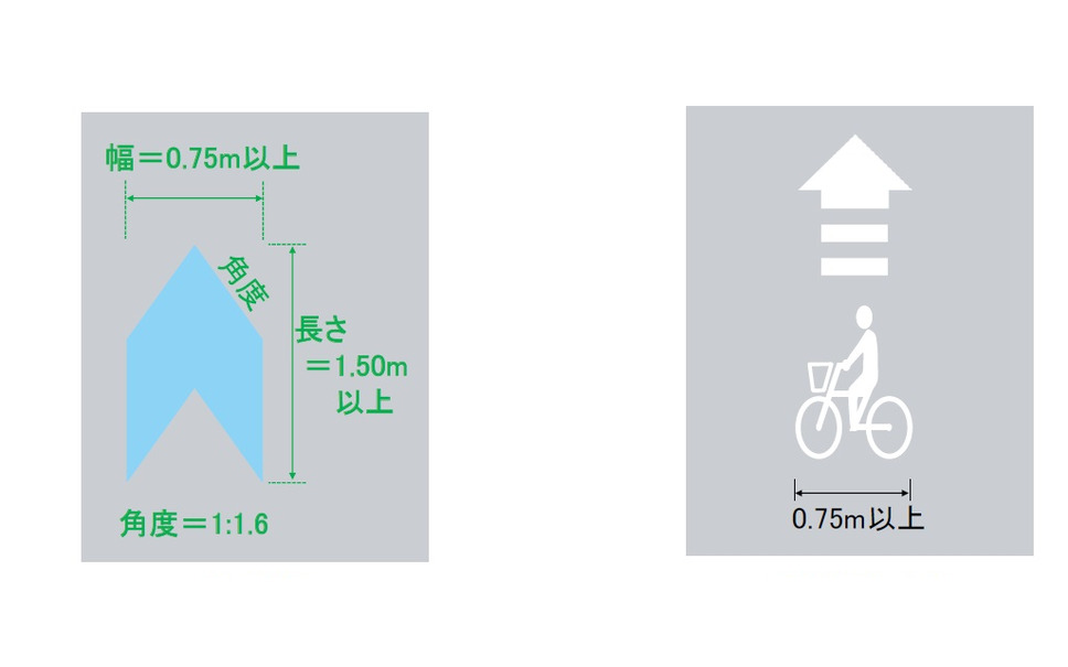 自転車のピクトグラムや路面表示の仕様を標準化 安全な利用環境 3枚目の写真 画像 レスポンス Response Jp