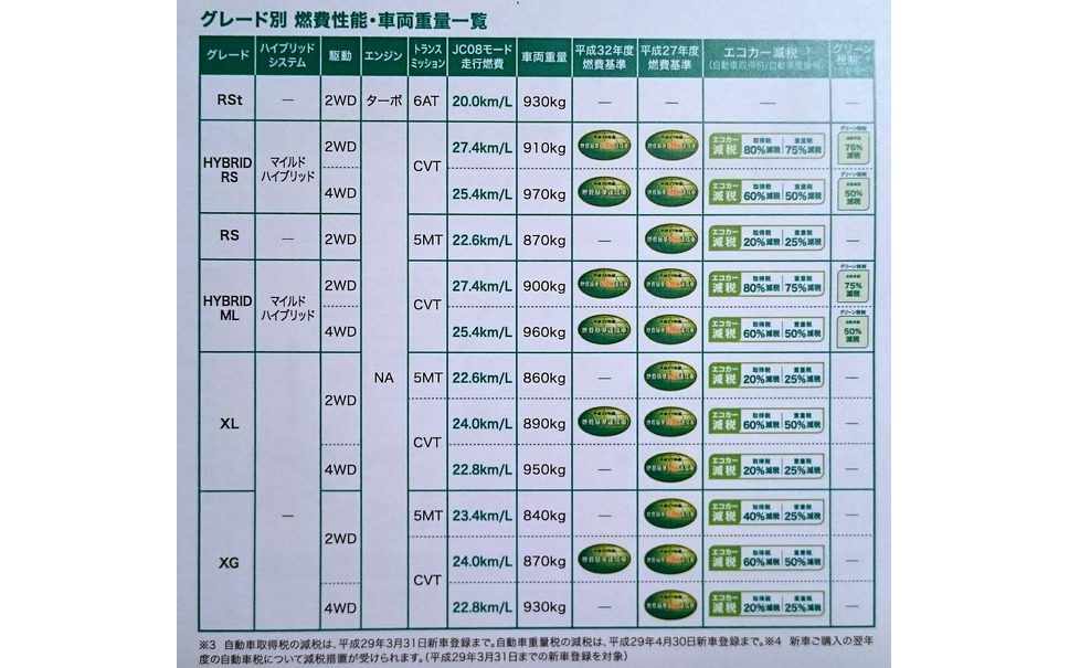 スズキ スイフト 新型 もともと軽いボディをさらに1kg軽量化 2枚目の写真 画像 レスポンス Response Jp