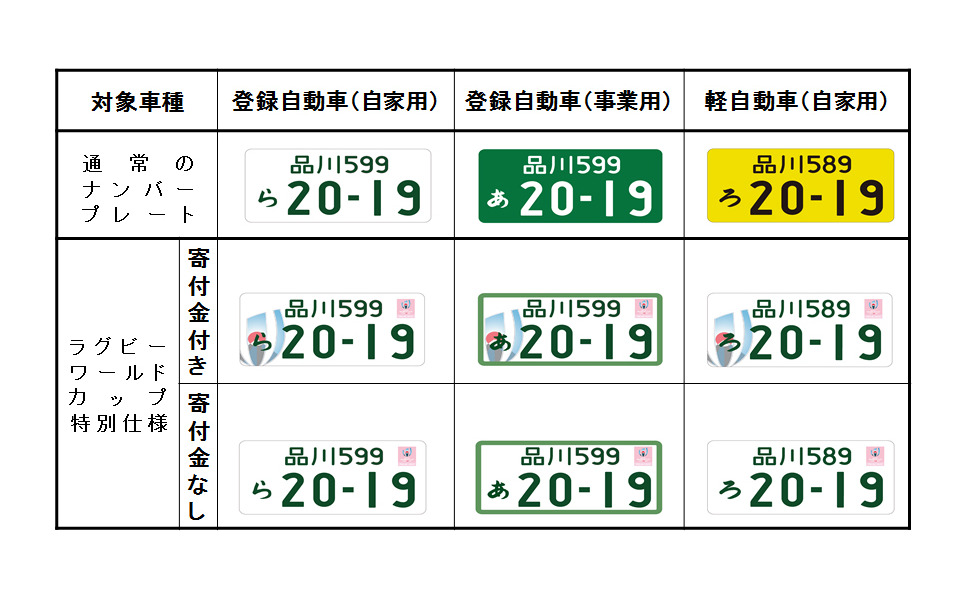 自動車のナンバープレートの意味は ひらがな アルファベット 数字の意味を解説 カーナリズム 自動車のナンバープレートの意味は ひらがな アルファベット 数字の意味を解説 カーナリズム